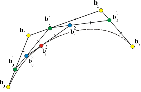 My Home page in Iasi